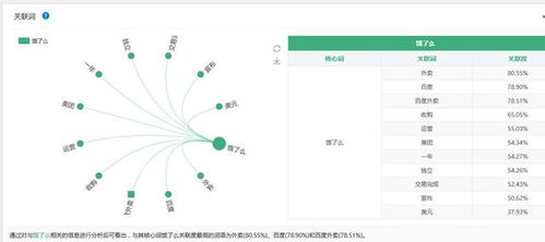 大數據透視 美團何以力壓餓了么，贏得互聯網大眾青睞？